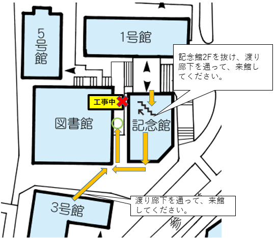 自動ドア工事期間中の来館ルート