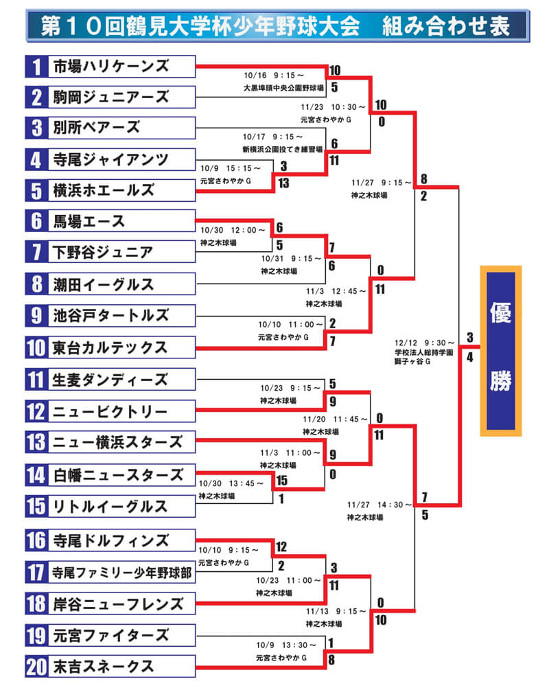 第10回鶴見大学杯少年野球大会結果