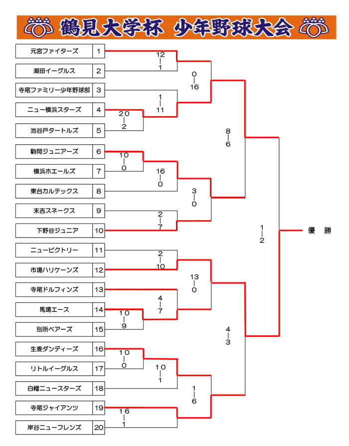 第11回鶴見大学杯少年野球大会結果