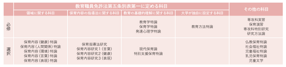 開講科目一覧の画像