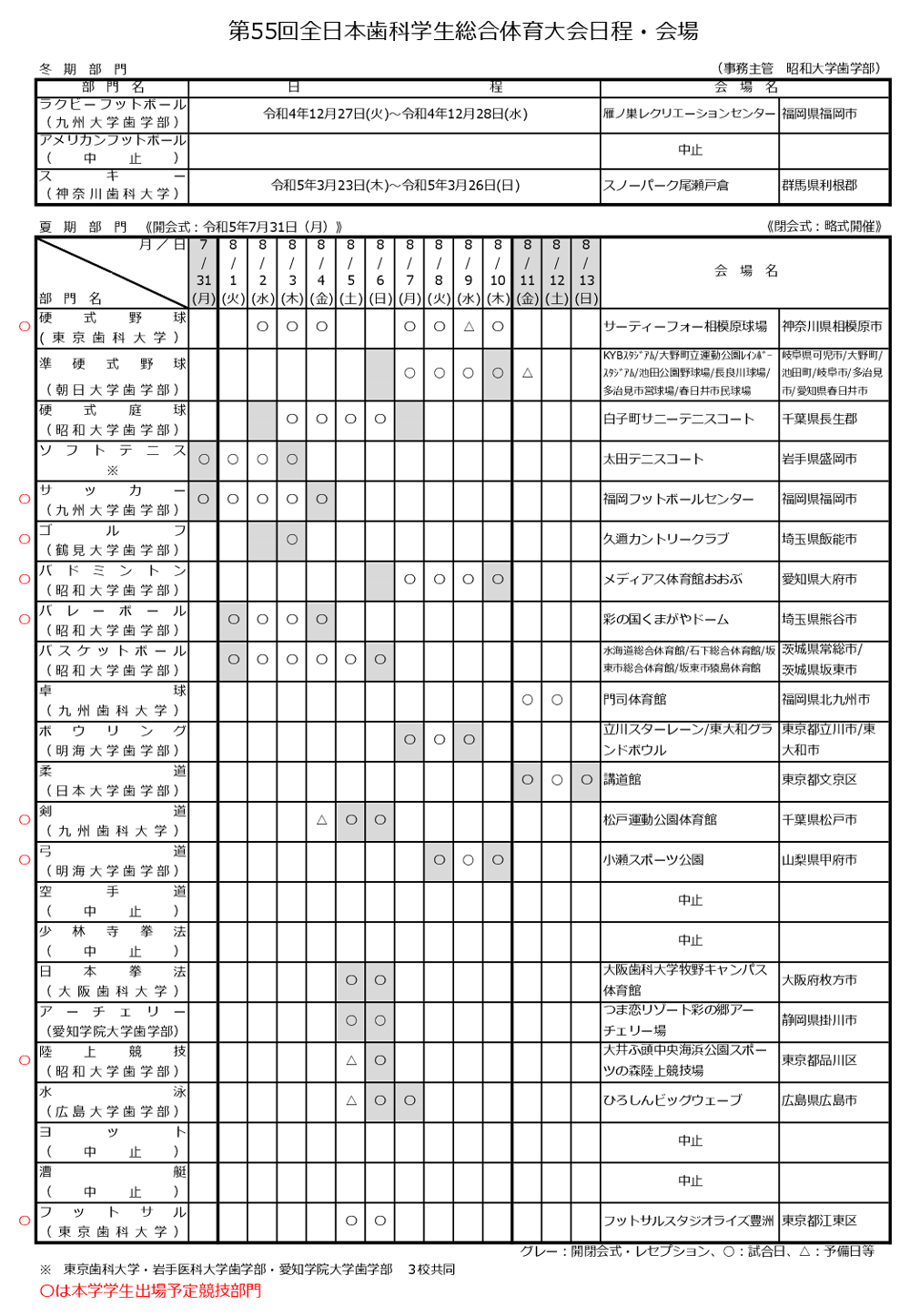 第55回全日本歯科学生総合体育大会（歯学体）