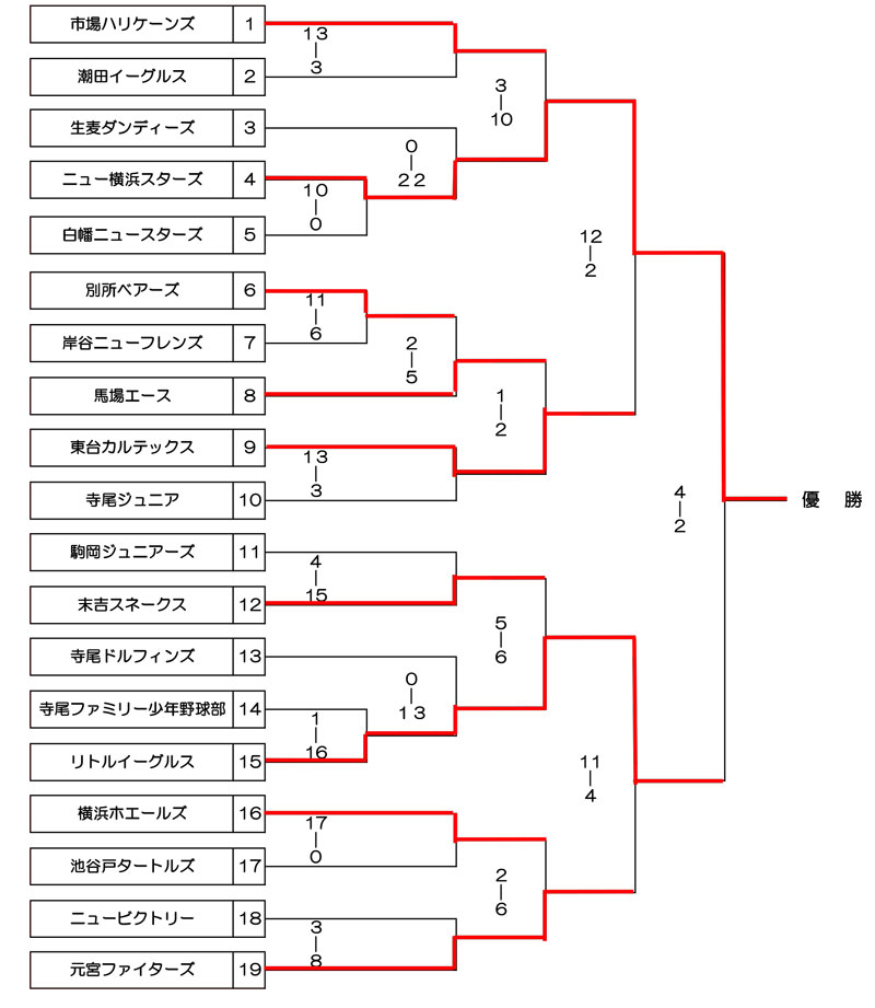 最終結果20231204