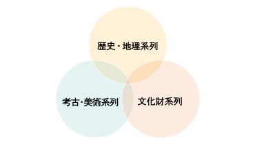 専門性を高める3 つの専攻