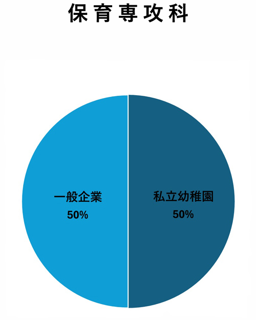 短期大学部（2023年度データ）保育専攻科