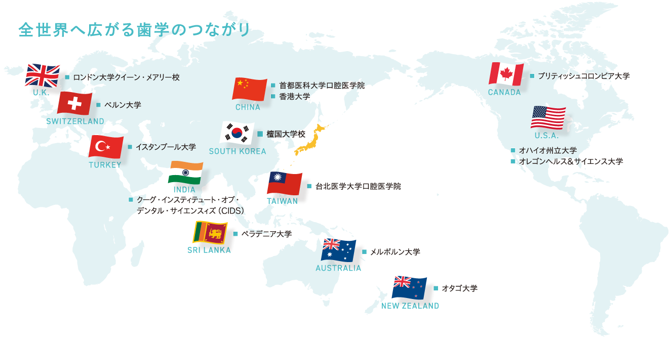 歯学部国際交流の画像