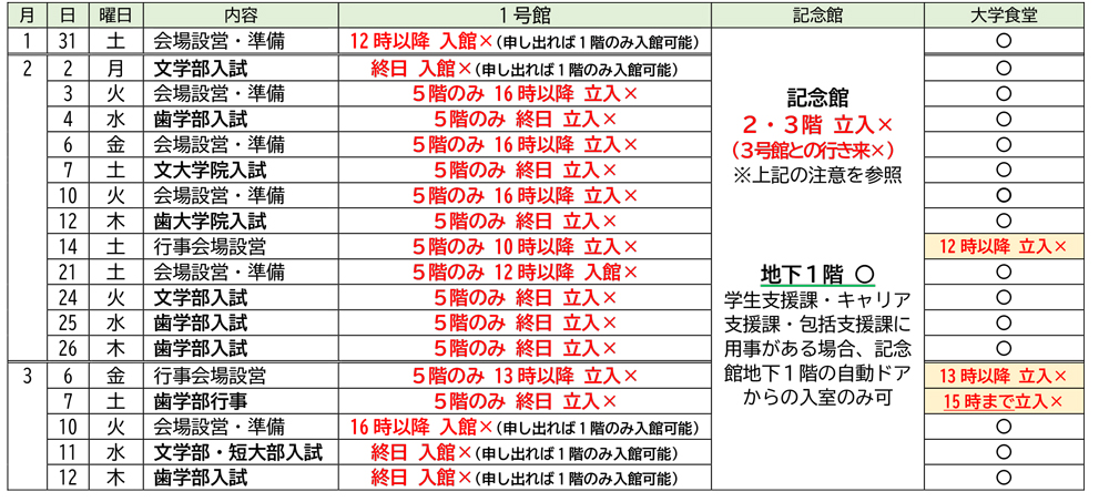 各建物の開館及び入館制限1126