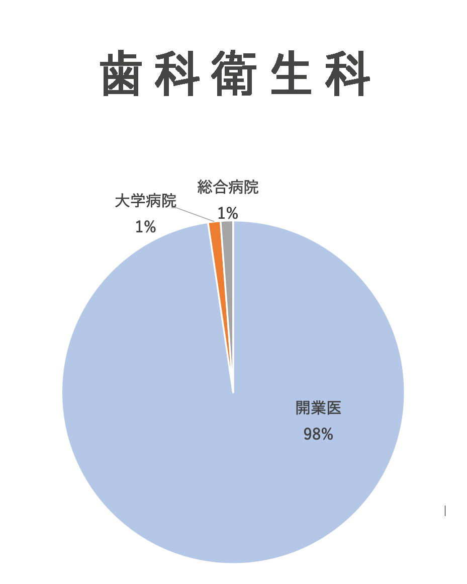 短期大学部（2024年度データ）歯科衛生科