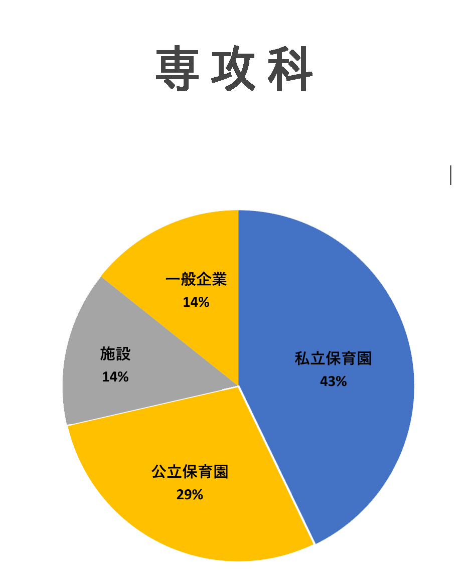 短期大学部（2024年度データ）保育専攻科