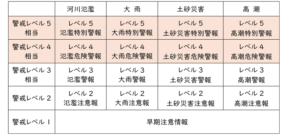 気象警報の発表時の取扱‗表1教職員