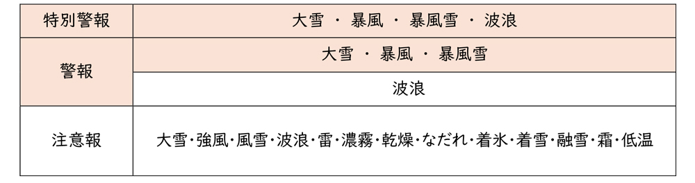 気象警報の発表時の取扱‗表2教職員