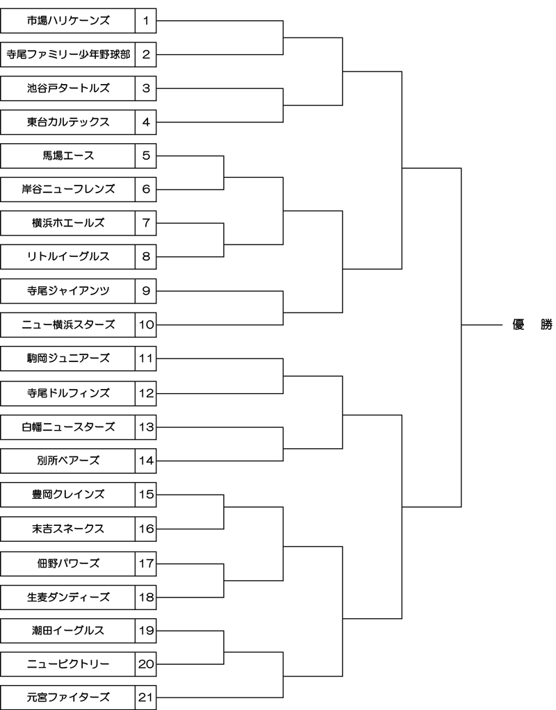 第15回鶴見大学杯学童野球大会組み合わせ