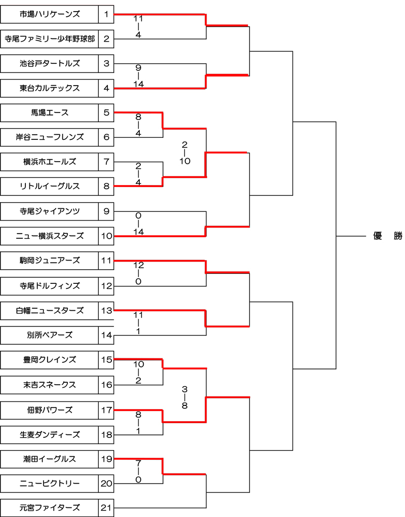 途中経過20261014
