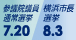 2025年参院選バナー 