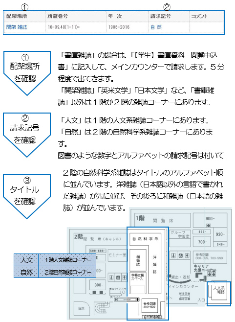 書架に雑誌を探しに行く