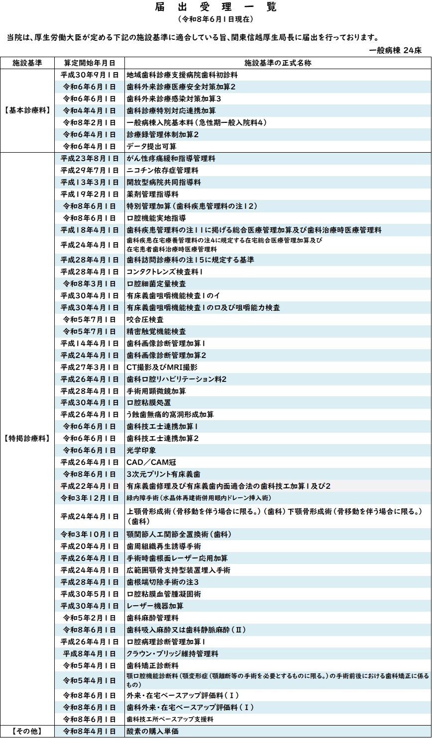 施設基準一覧