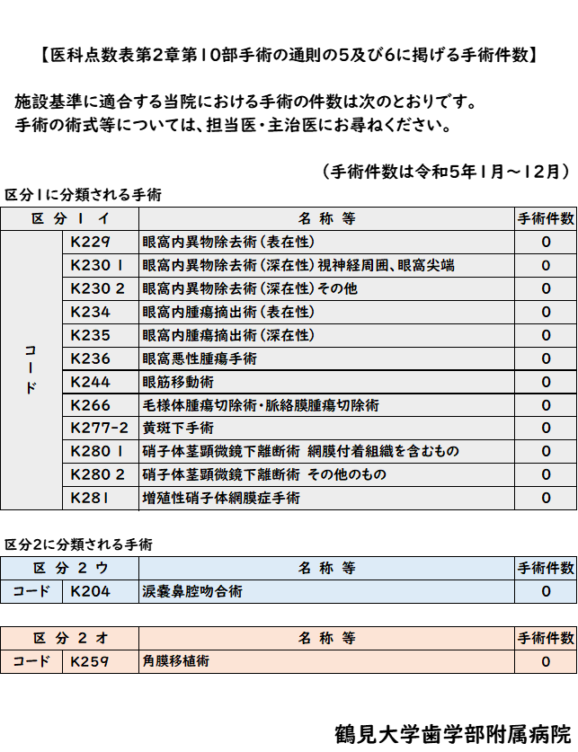施設基準に関する手術件数について（眼科）